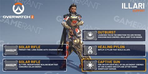 Overwatch 2 Illari Guide .